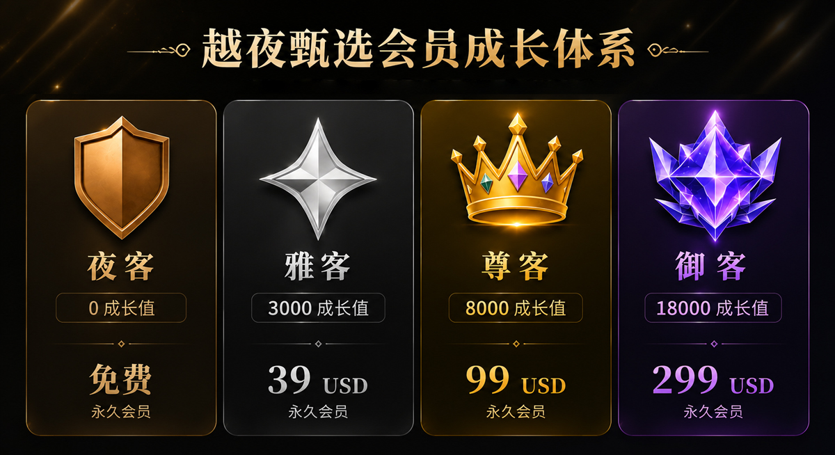 关于越夜甄选会员成长体系